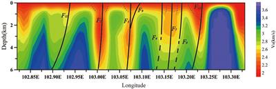 Shear wave velocity structure in the middle segment of the Xiaojiang fault zone using ambient noise tomography